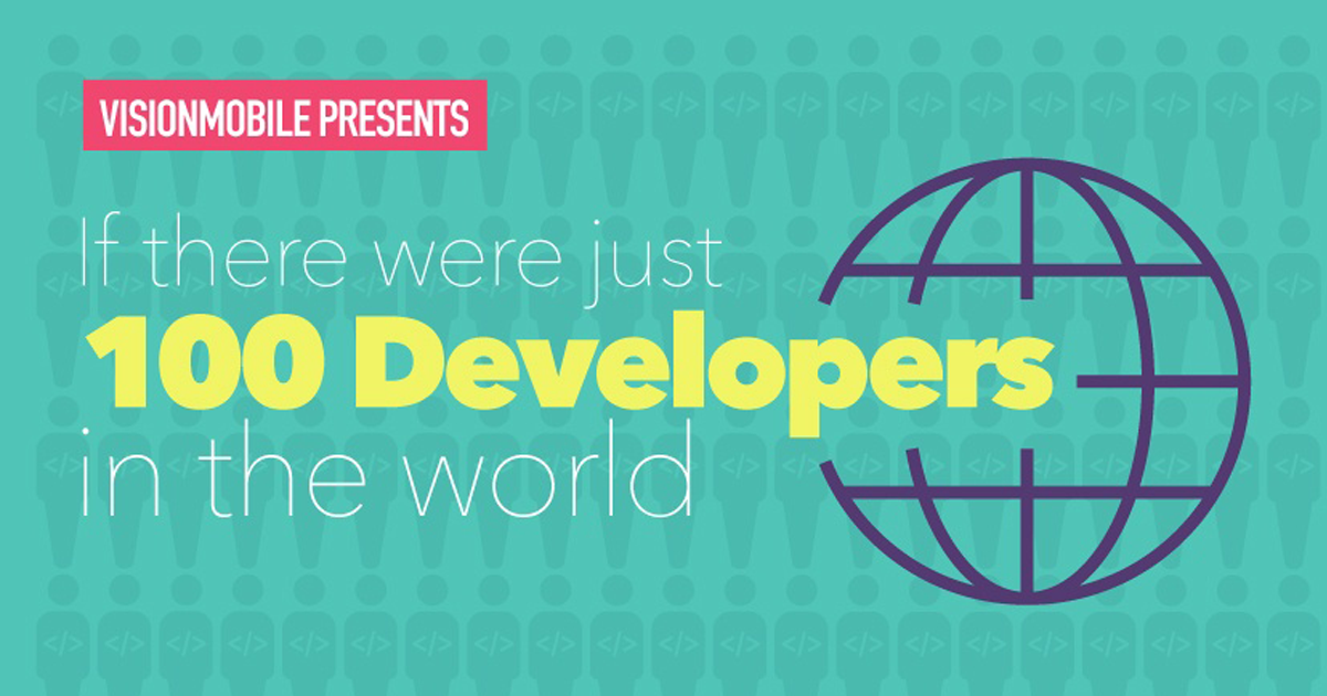 100-developers