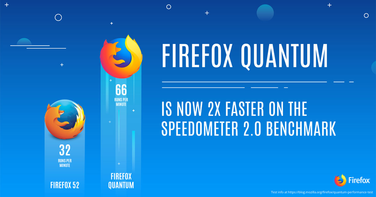 firefox-quantum
